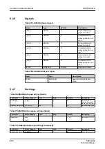 Preview for 804 page of ABB Relion 620 Series Technical Manual