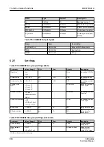 Preview for 814 page of ABB Relion 620 Series Technical Manual