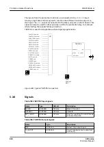 Preview for 818 page of ABB Relion 620 Series Technical Manual