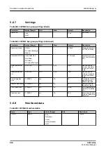 Preview for 834 page of ABB Relion 620 Series Technical Manual