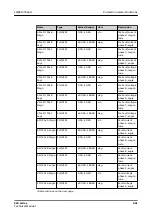 Preview for 861 page of ABB Relion 620 Series Technical Manual