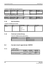 Preview for 876 page of ABB Relion 620 Series Technical Manual