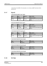 Preview for 895 page of ABB Relion 620 Series Technical Manual