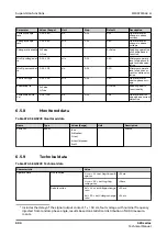 Preview for 904 page of ABB Relion 620 Series Technical Manual