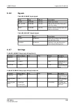 Preview for 907 page of ABB Relion 620 Series Technical Manual