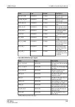 Preview for 921 page of ABB Relion 620 Series Technical Manual