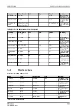 Preview for 923 page of ABB Relion 620 Series Technical Manual