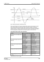 Preview for 929 page of ABB Relion 620 Series Technical Manual