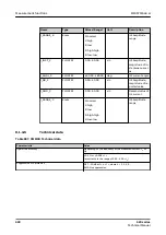 Preview for 938 page of ABB Relion 620 Series Technical Manual