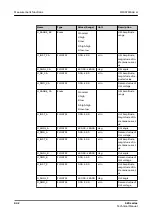 Preview for 942 page of ABB Relion 620 Series Technical Manual