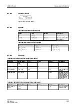 Preview for 949 page of ABB Relion 620 Series Technical Manual