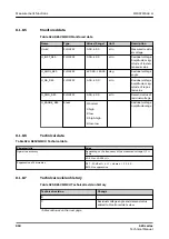 Preview for 950 page of ABB Relion 620 Series Technical Manual