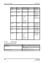 Preview for 956 page of ABB Relion 620 Series Technical Manual