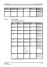 Preview for 959 page of ABB Relion 620 Series Technical Manual