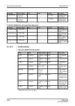 Preview for 962 page of ABB Relion 620 Series Technical Manual