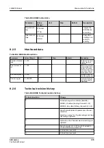 Preview for 975 page of ABB Relion 620 Series Technical Manual