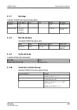 Preview for 981 page of ABB Relion 620 Series Technical Manual