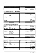 Preview for 992 page of ABB Relion 620 Series Technical Manual