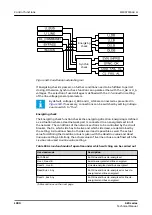 Preview for 1000 page of ABB Relion 620 Series Technical Manual