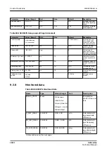 Preview for 1010 page of ABB Relion 620 Series Technical Manual