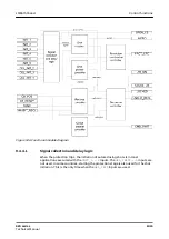 Preview for 1015 page of ABB Relion 620 Series Technical Manual