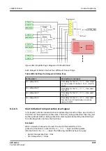 Preview for 1037 page of ABB Relion 620 Series Technical Manual