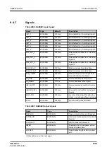 Preview for 1039 page of ABB Relion 620 Series Technical Manual