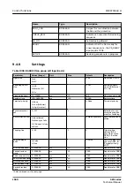 Preview for 1040 page of ABB Relion 620 Series Technical Manual