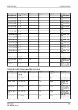 Preview for 1041 page of ABB Relion 620 Series Technical Manual