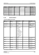 Preview for 1043 page of ABB Relion 620 Series Technical Manual