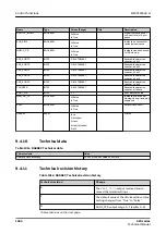 Preview for 1044 page of ABB Relion 620 Series Technical Manual