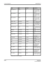 Preview for 1074 page of ABB Relion 620 Series Technical Manual