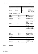 Preview for 1075 page of ABB Relion 620 Series Technical Manual