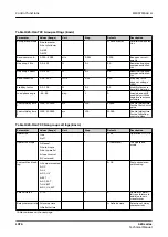 Preview for 1076 page of ABB Relion 620 Series Technical Manual