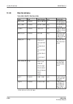 Preview for 1078 page of ABB Relion 620 Series Technical Manual