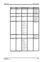 Preview for 1079 page of ABB Relion 620 Series Technical Manual