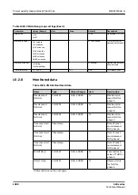 Preview for 1088 page of ABB Relion 620 Series Technical Manual