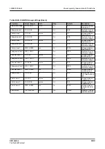 Preview for 1103 page of ABB Relion 620 Series Technical Manual