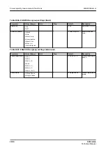 Preview for 1104 page of ABB Relion 620 Series Technical Manual