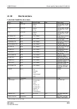 Preview for 1105 page of ABB Relion 620 Series Technical Manual