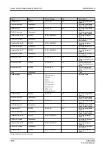 Preview for 1106 page of ABB Relion 620 Series Technical Manual