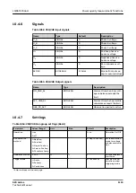 Preview for 1115 page of ABB Relion 620 Series Technical Manual