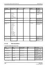 Preview for 1116 page of ABB Relion 620 Series Technical Manual