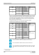 Preview for 1182 page of ABB Relion 620 Series Technical Manual