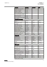 Предварительный просмотр 17 страницы ABB Relion 630 Series Communication Protocol Manual