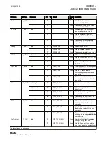 Preview for 47 page of ABB Relion 630 Series Communication Protocol Manual