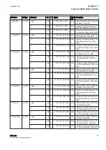 Preview for 73 page of ABB Relion 630 Series Communication Protocol Manual