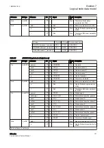 Предварительный просмотр 107 страницы ABB Relion 630 Series Communication Protocol Manual