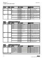 Предварительный просмотр 108 страницы ABB Relion 630 Series Communication Protocol Manual