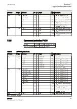 Предварительный просмотр 109 страницы ABB Relion 630 Series Communication Protocol Manual